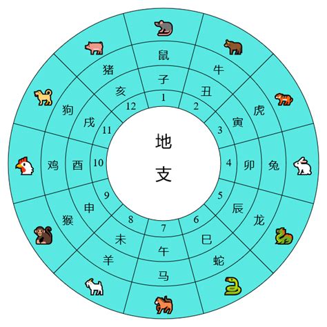 天干地支對照